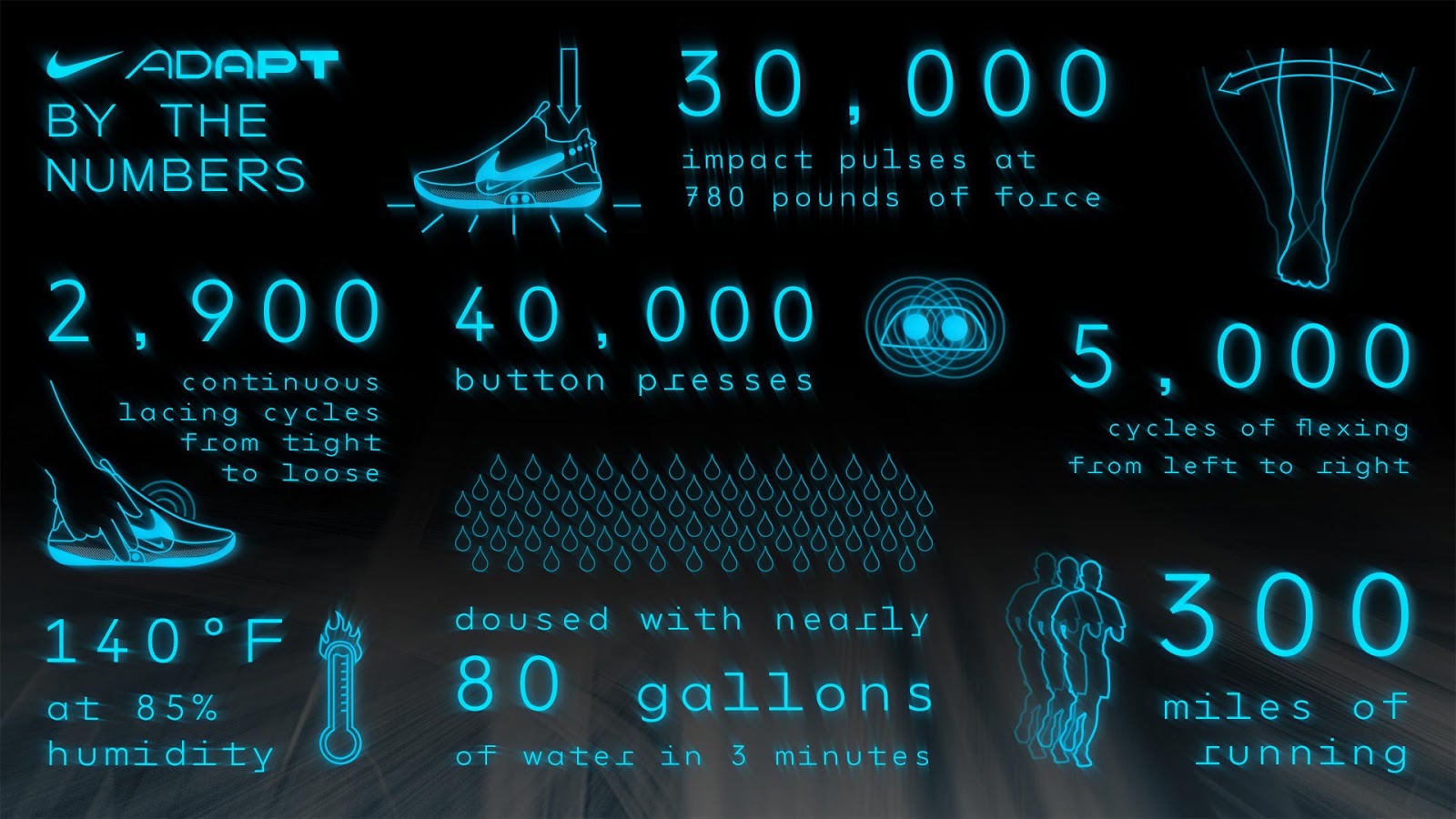 Nike hyperadapt 2019 release 2025 date